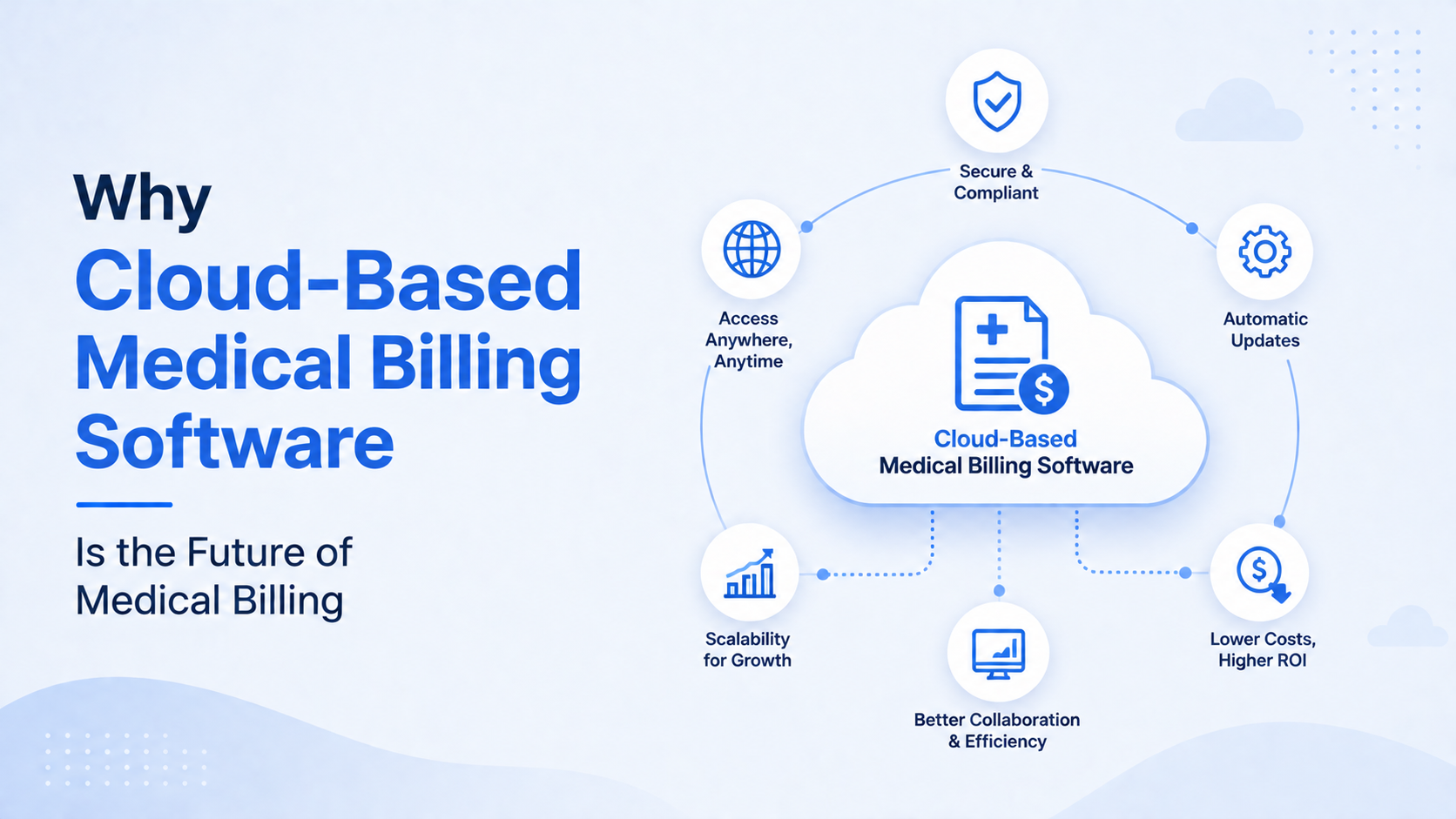 Why Cloud-Based Medical Billing Software Is the Future of Medical Billing